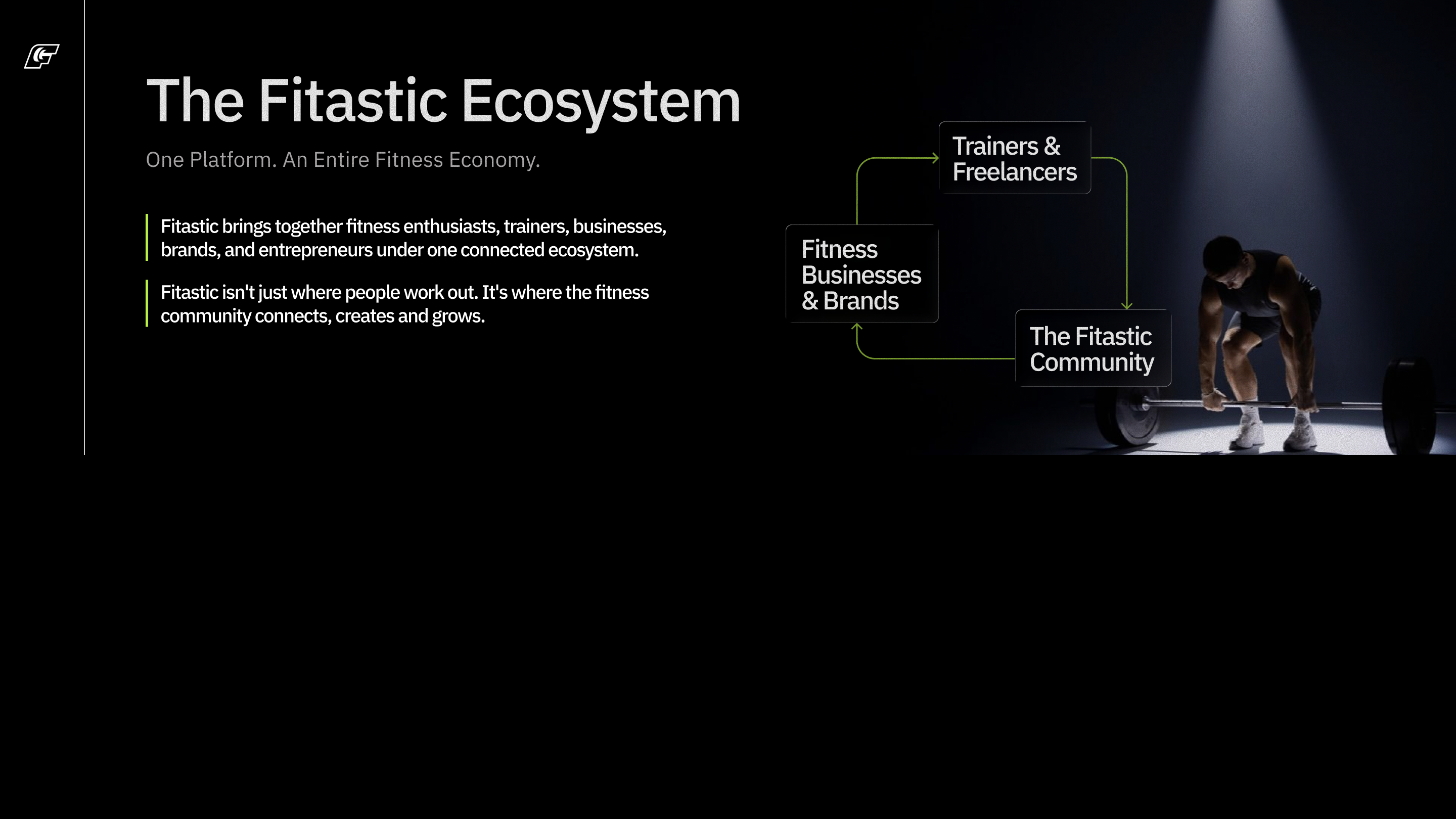 The Fitastic Ecosystem β One Platform. An Entire Fitness Economy.